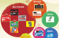 “2012年全球最受贊賞企業排行榜 ”第四位