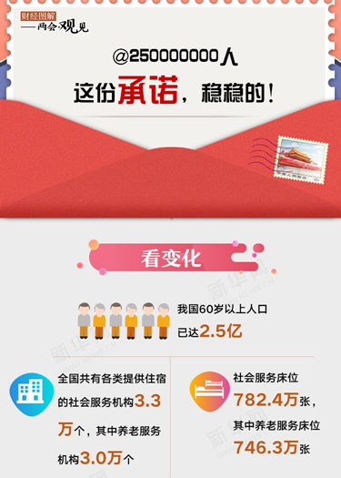 @250000000人 這份承諾,穩穩的!