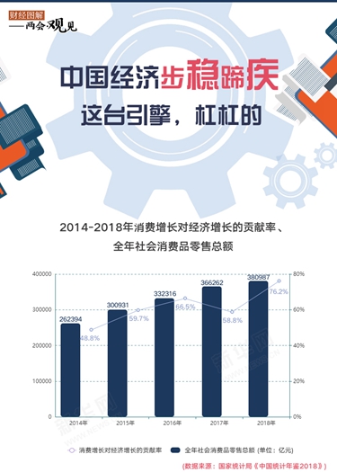 中國經濟步穩蹄疾 這臺引擎,杠杠的!