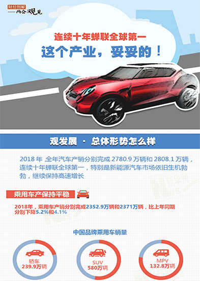連續十年蟬聯全球第一 這個產業,妥妥的!