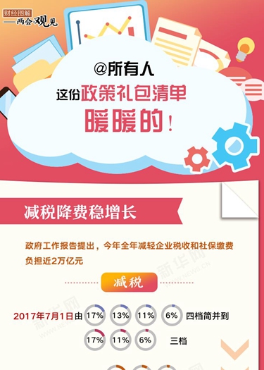 @所有人 這份政策禮包清單,暖暖的!