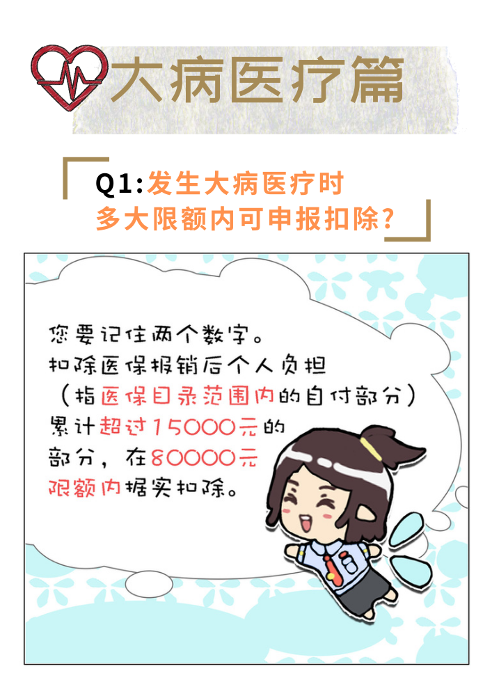 2020年個稅專項附加扣除填報Q&A(下)