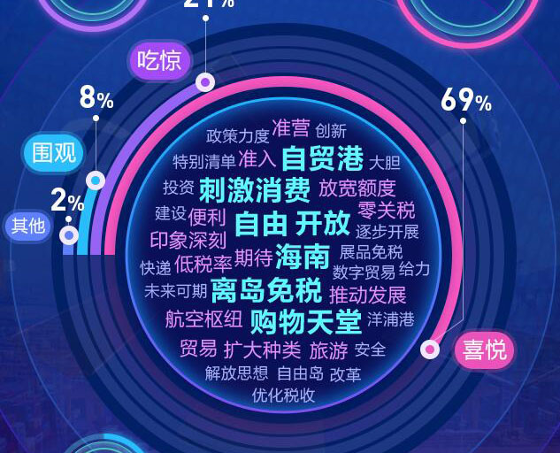 去海南,購!