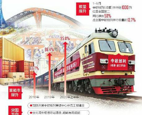 中歐班列:“堵車”后的突圍