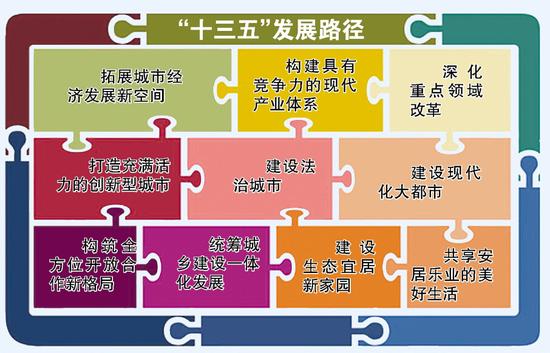 十三五調查:促進社會公平,有多少美好可期