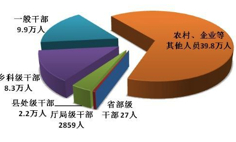 2020年反腐"成績單"出爐:處分省部級干部27人