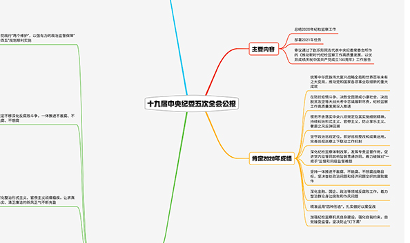2021紀檢監察工作如何布局?招招犀利!