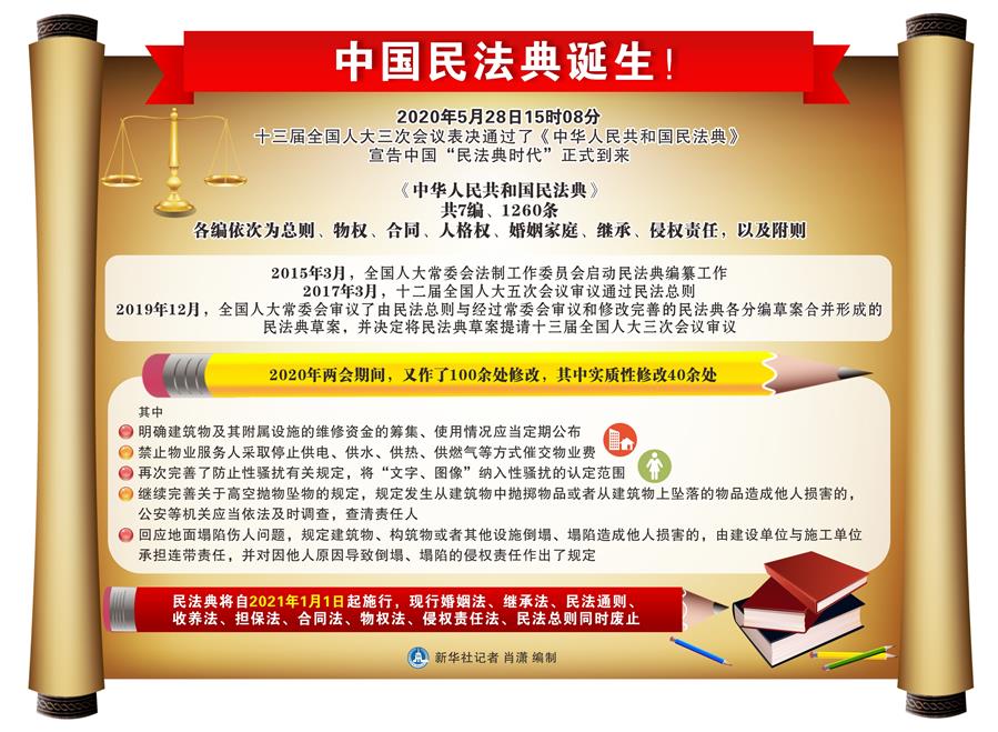(新華全媒頭條·兩會特別報道·圖文互動)(3)新時代的人民法典——《中華人民共和國民法典》誕生記