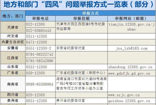 一些地方和部門公布兩節歪風舉報方式