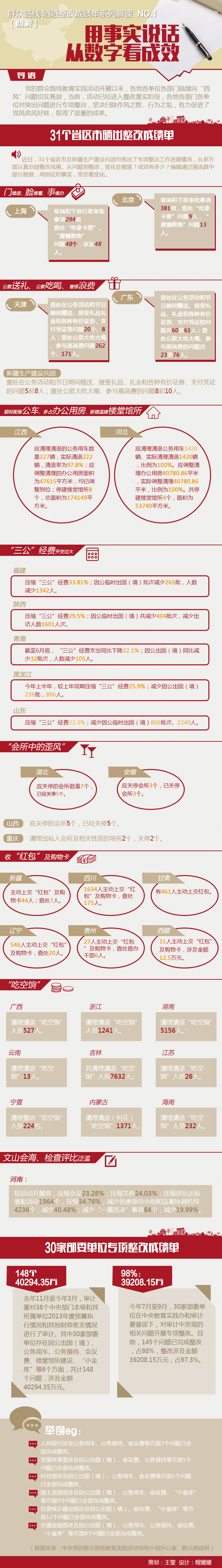 【圖解】整改成績單:從數字看成效