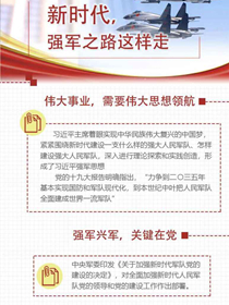 新時代，強軍之路這樣走