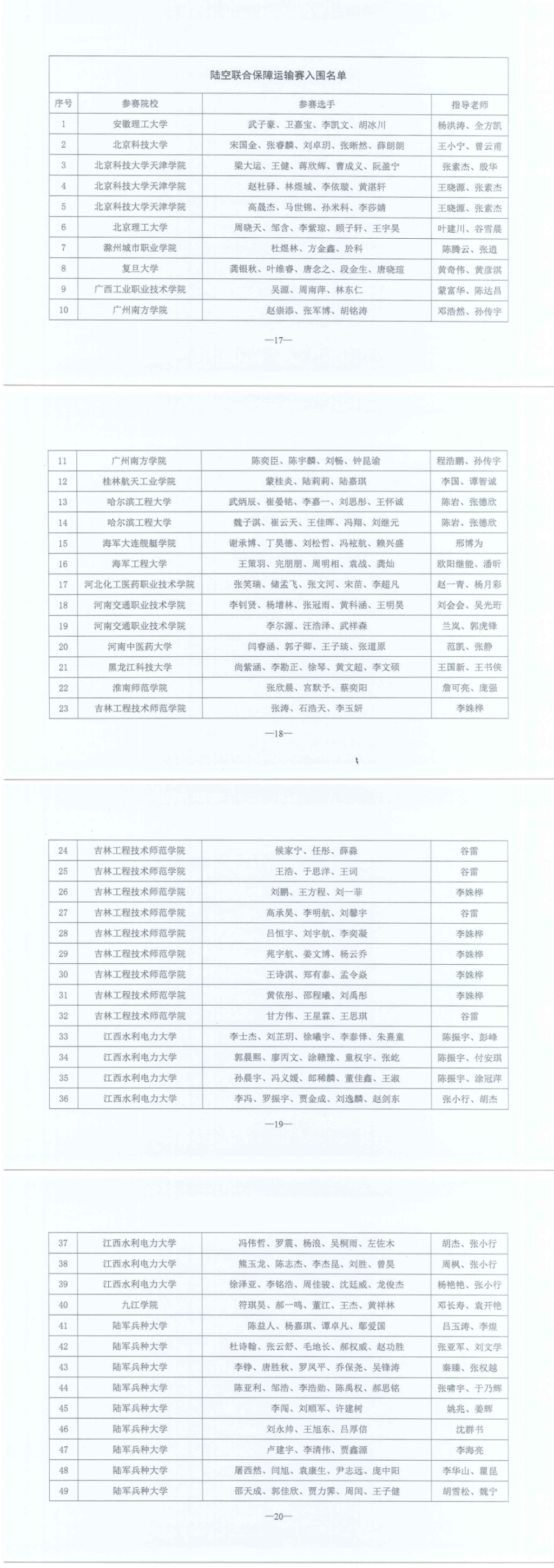 關于公布2025年全國青少年智能無人系統應用大賽總決賽入圍名單的通知