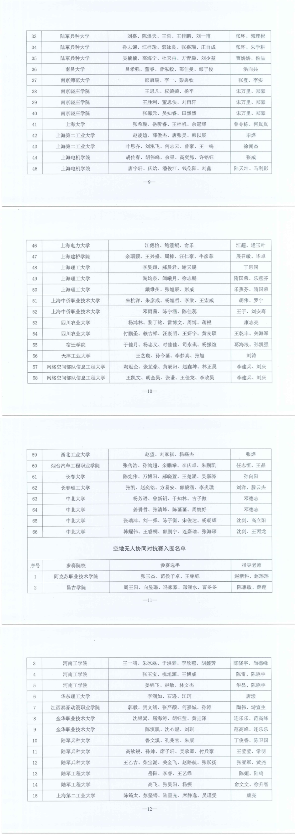 關于公布2025年全國青少年智能無人系統應用大賽總決賽入圍名單的通知