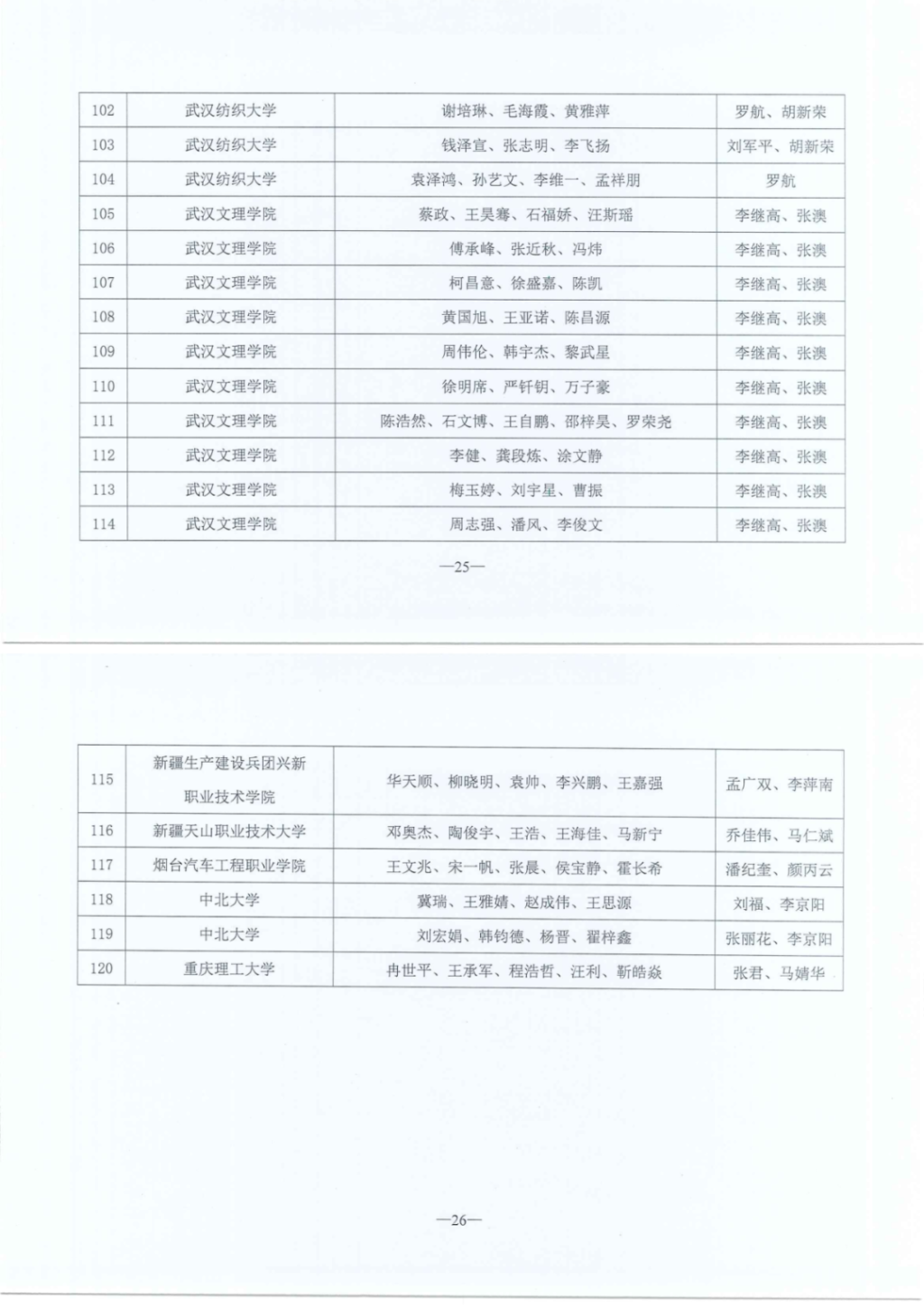 關于公布2025年全國青少年智能無人系統應用大賽總決賽入圍名單的通知