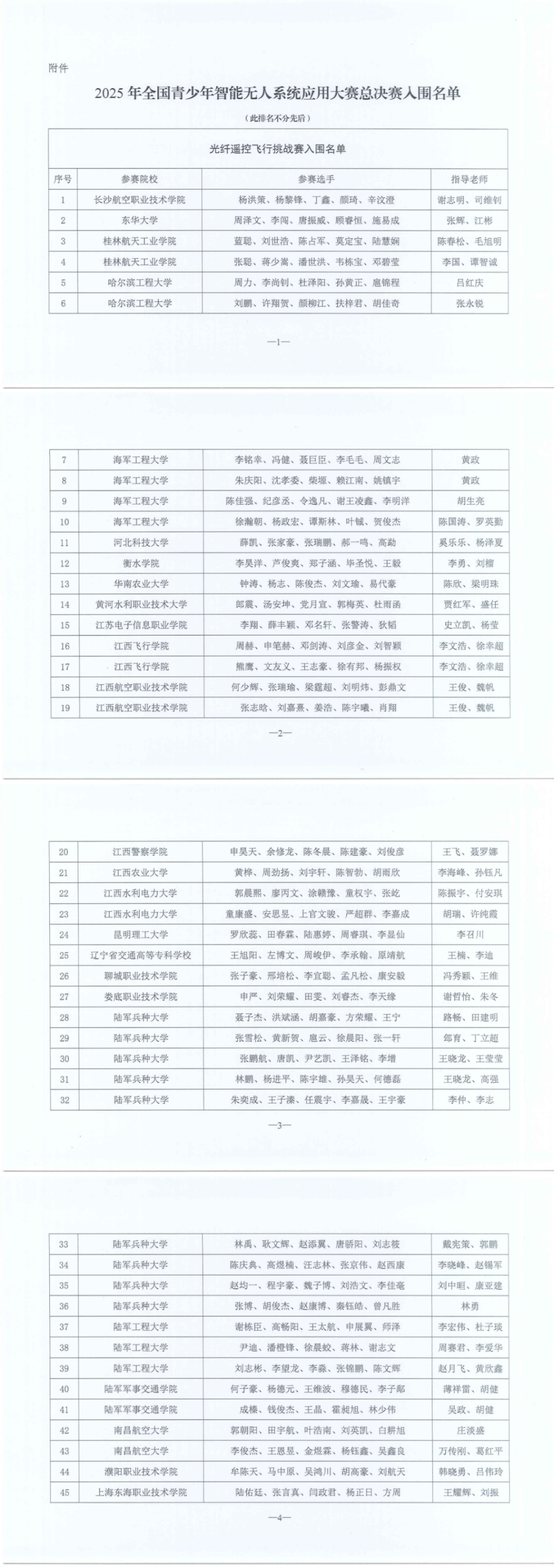 關于公布2025年全國青少年智能無人系統應用大賽總決賽入圍名單的通知