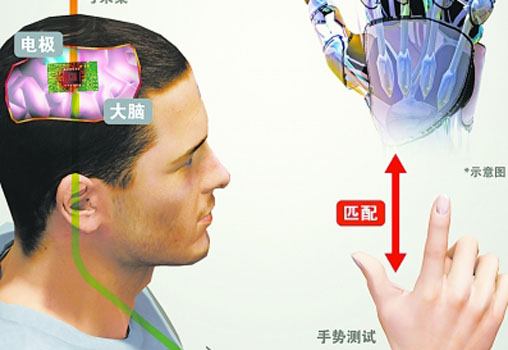 我科學家實現人腦意念操控機械