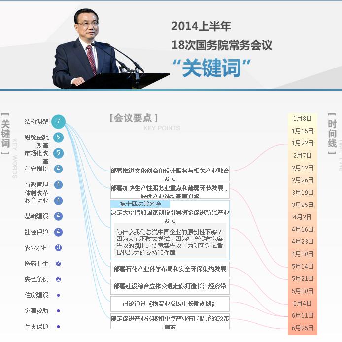 2014年上半年國務院常務會關鍵詞