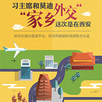 習主席和莫迪“家鄉外交”這次是在西安