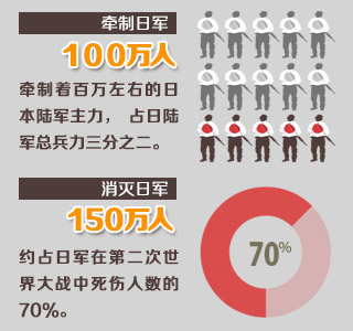數據